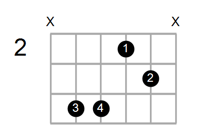 Bm7/C# Chord